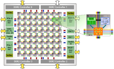 TILE64 Processor Block Diagram